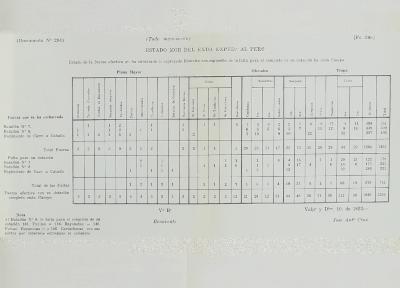 cdip-08200